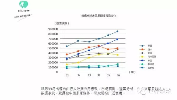 【在这里只有牛人】移动的旅游，联通的世界——一张飞机票的启示